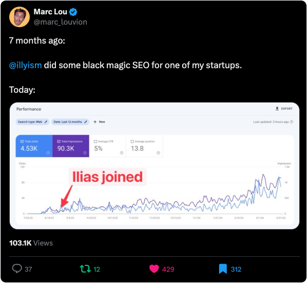 Marc Lou Tweet about SEO performance